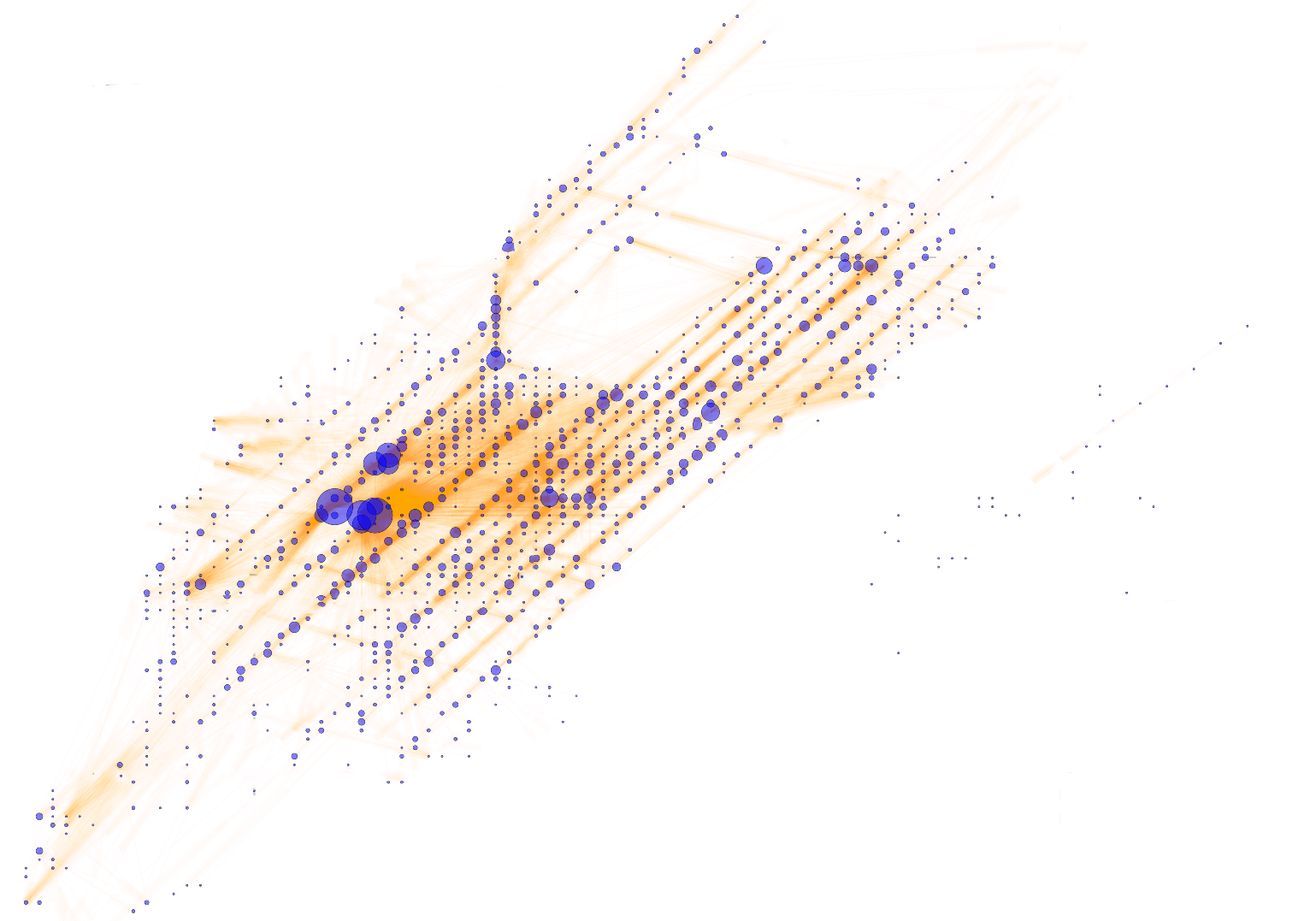 Characterizing & analyzing networks : NYC taxi data