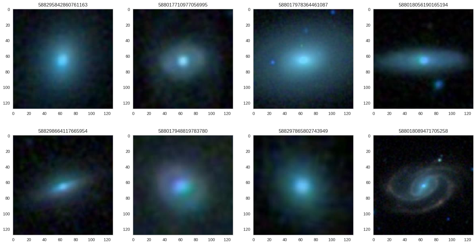 Galactic Morphology using Deep-Learning – Data Curious